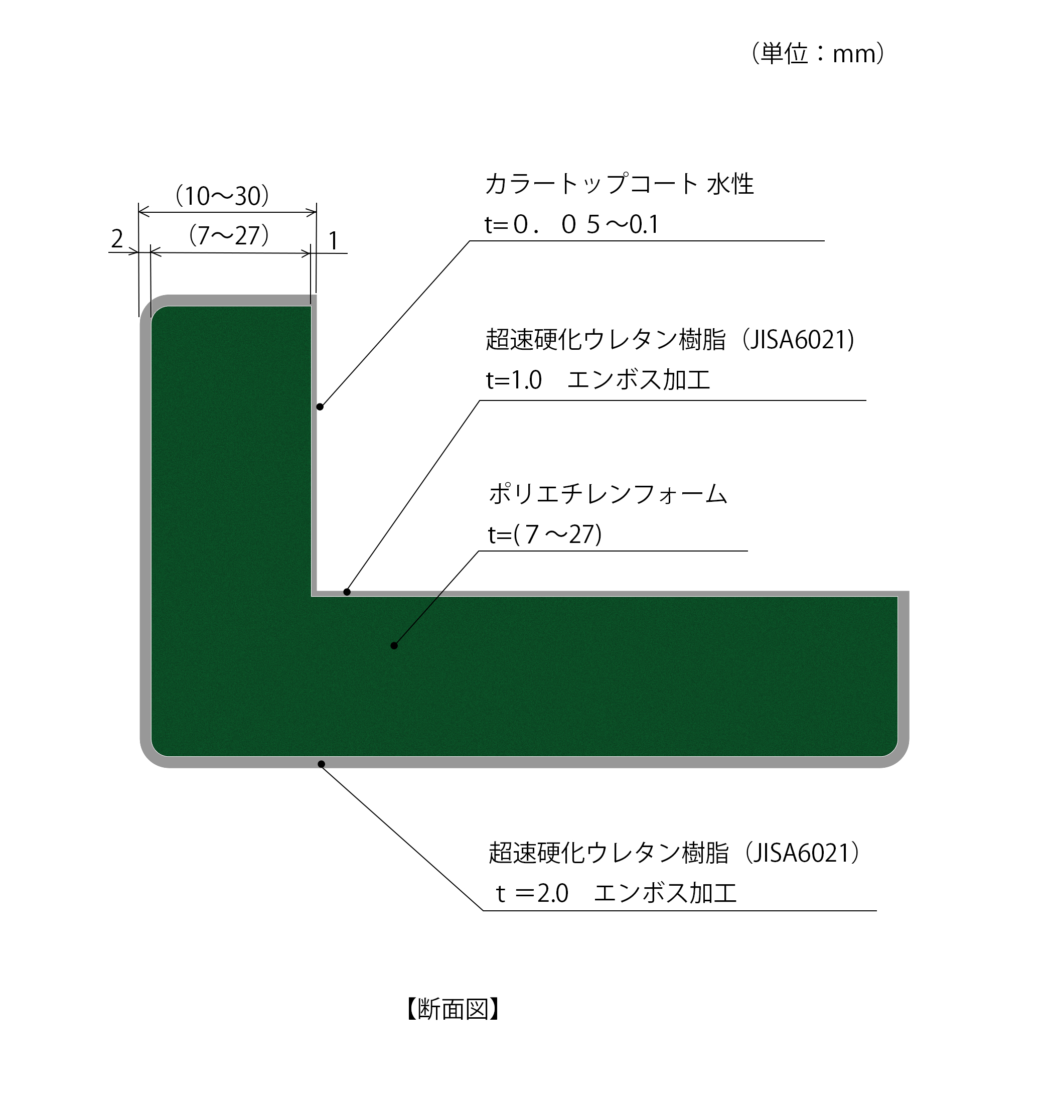 防護マットラテリアＰＥ(屋内)断面図
